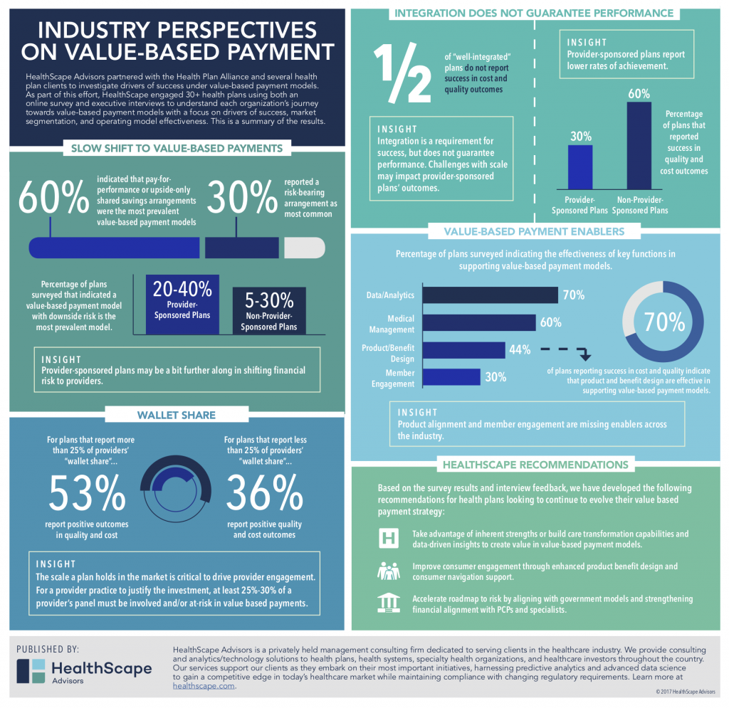 Industry perspectives on value-based payment infographic