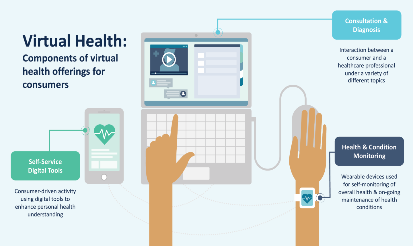 health net virtual health app