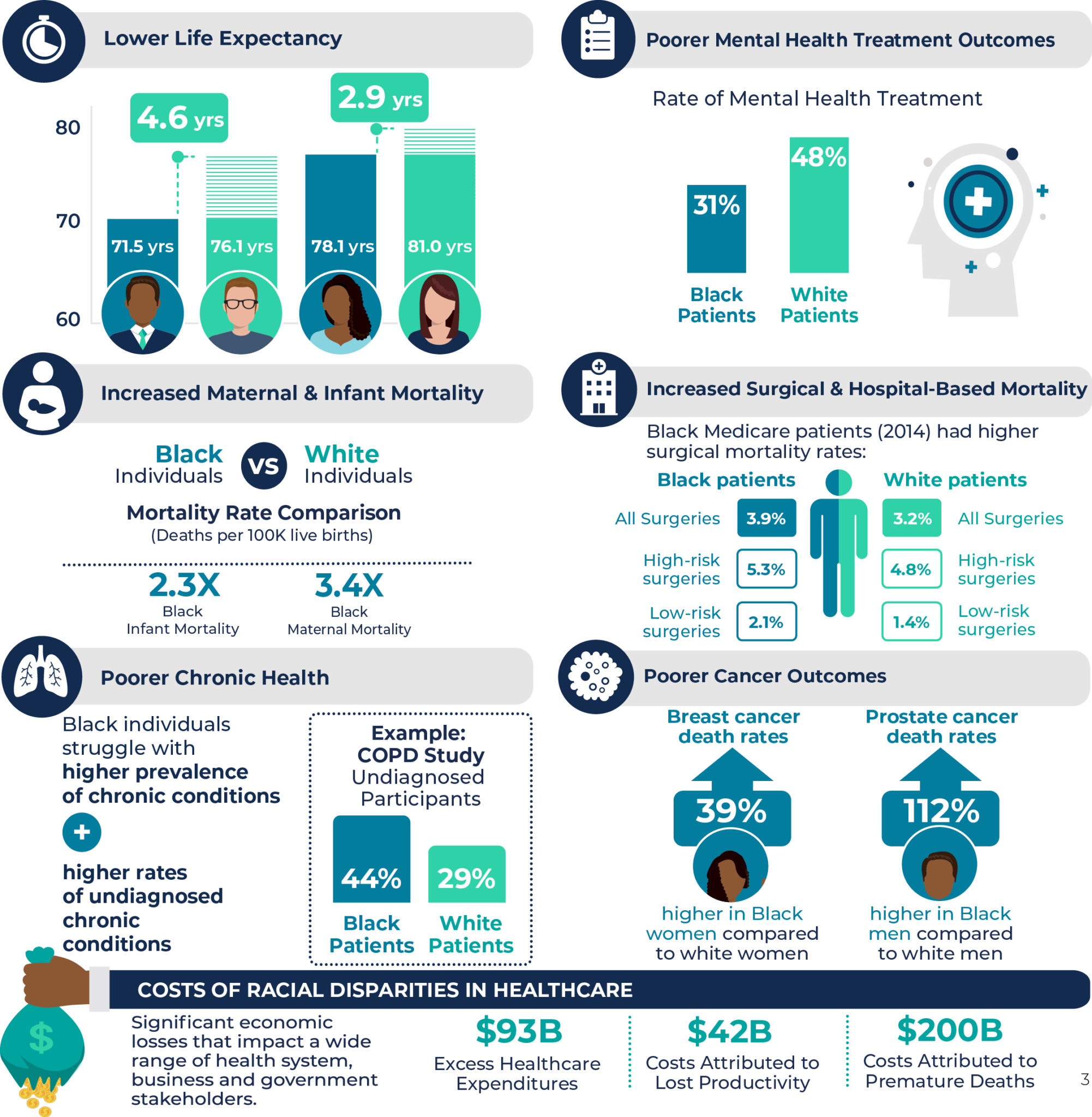 dei-infographic-healthscape-advisors