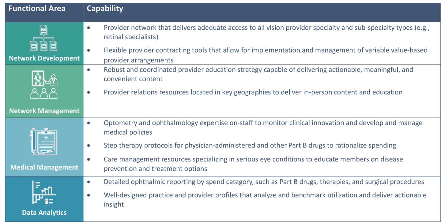 Considerations For Your Medicare Advantage Medical-surgical Vision 