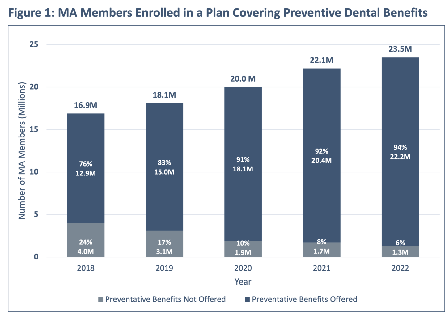 2022 Medicare Advantage Dental Benefits in Review – HealthScape